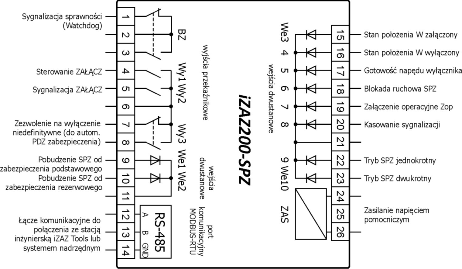 iZAZ200-SPZ: schemat połączeń zewnętrznych